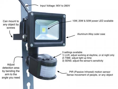 Utilice alta COB brillo LED como fuente de lu - Imagen 1